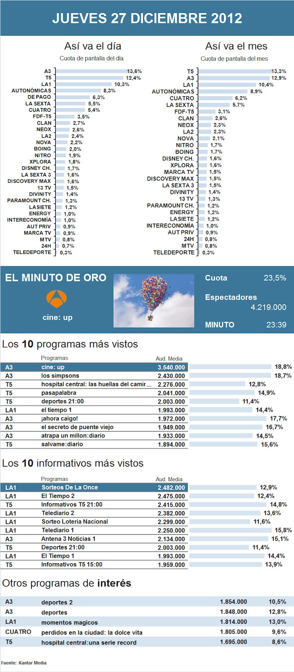 PIE DE FOTO